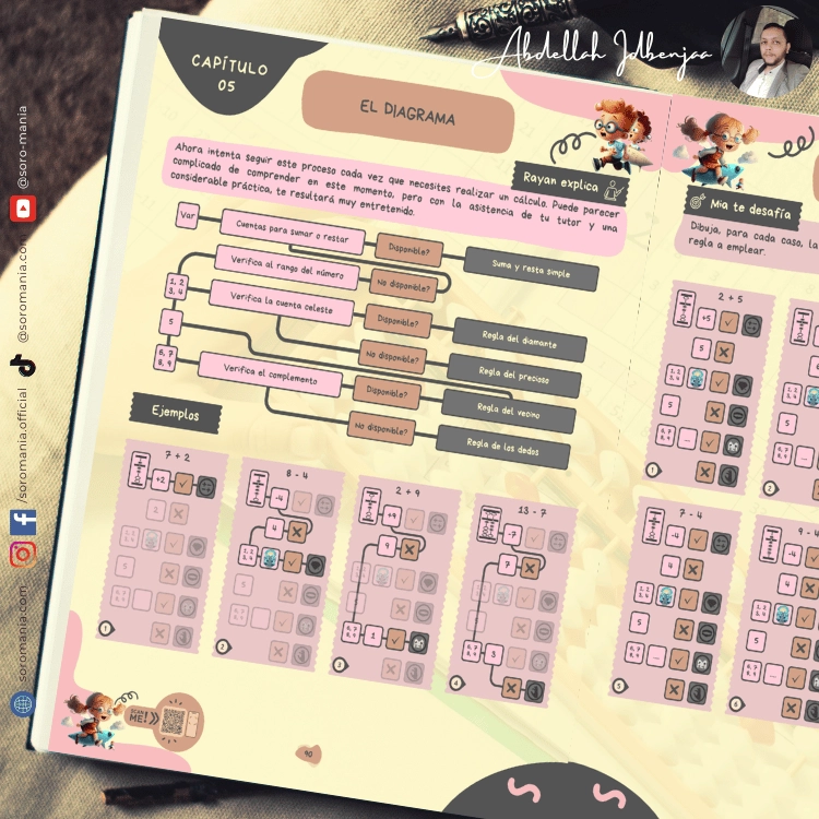 el definitivo soroban manía