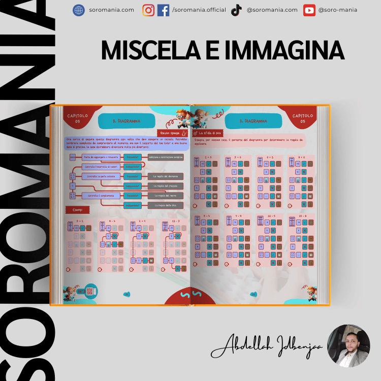 miscela e immagina